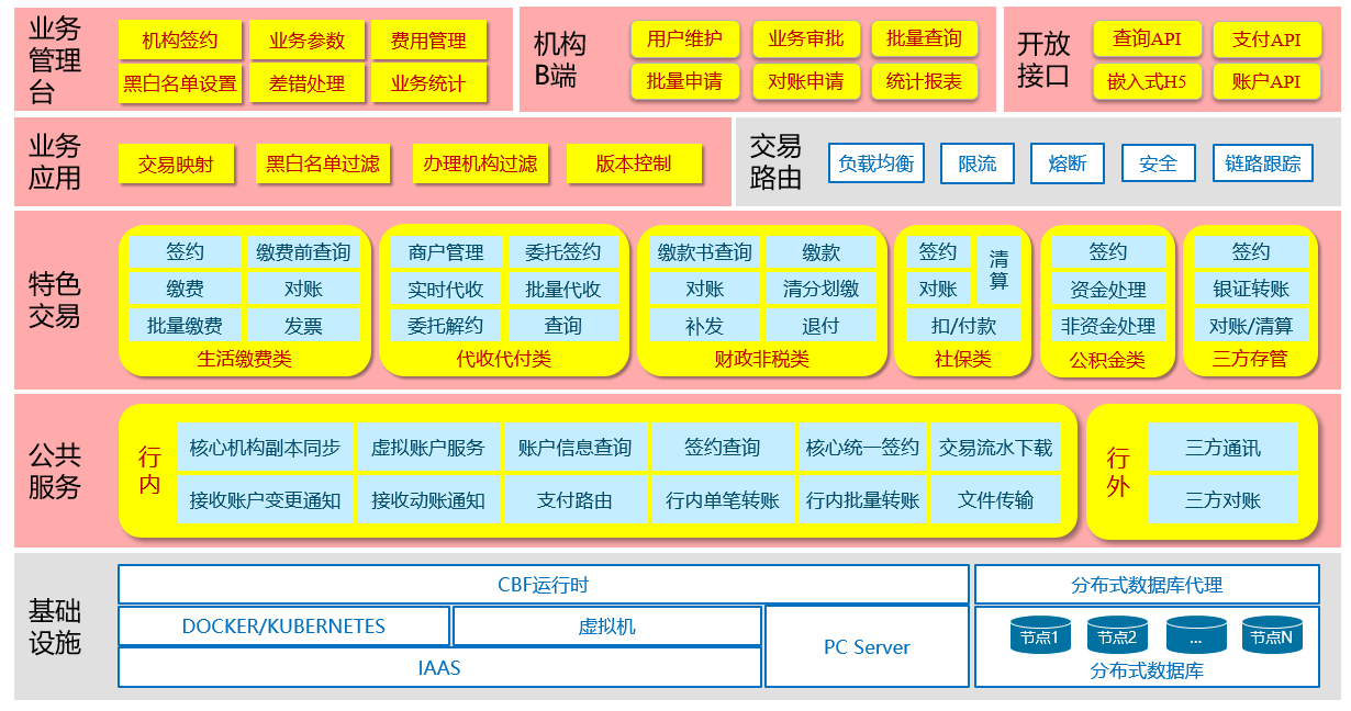 银行中间业务平台(图1)